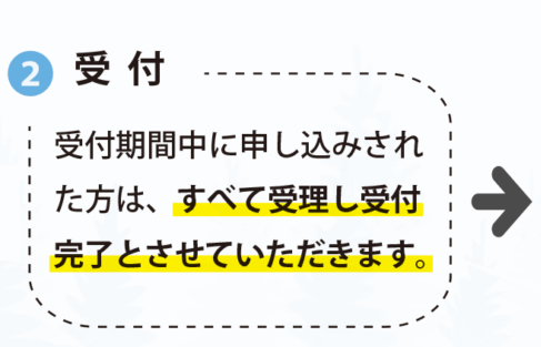スキーレッスン申込方法2
