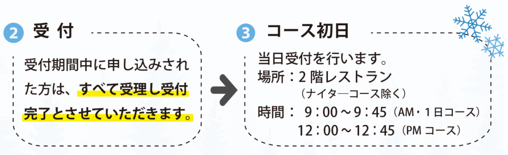 申し込み方法2